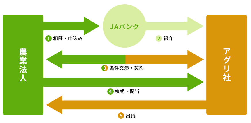 ファンド構成図