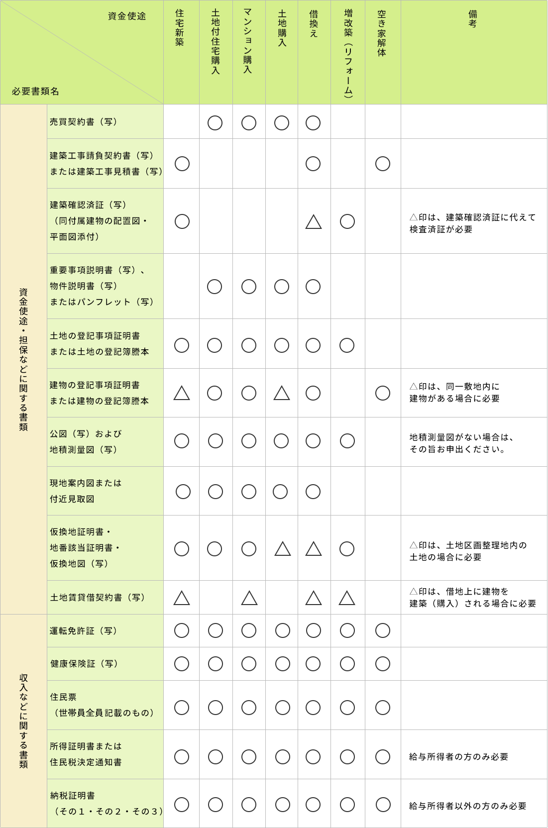 申込み時にご用意いただく書類 住宅ローン かりる Jaバンクあいち