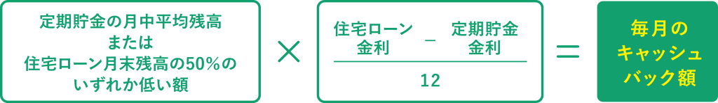 毎月のキャッシュバック額の計算式