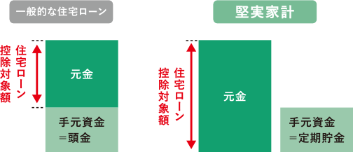 住宅ローン控除のイメージ図